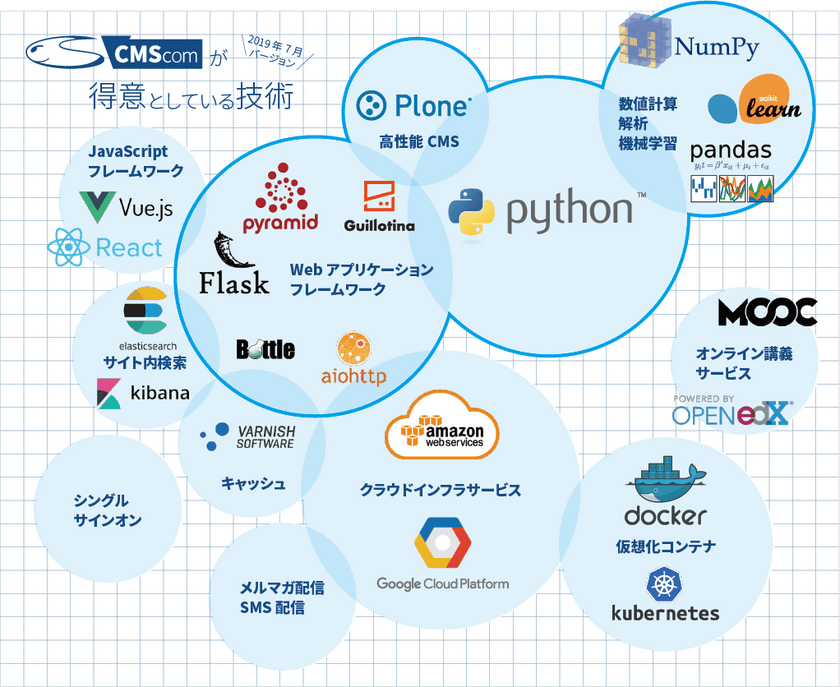 Pythonのコトを「気軽に相談」できる「安心」を
月額10万円から提供します