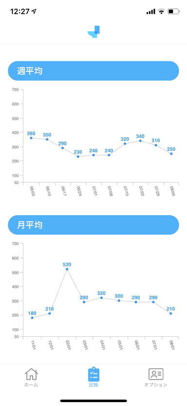 尿量グラフ画面イメージ