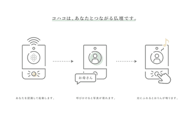 コミュニケーション構造図