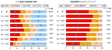 録画視聴について