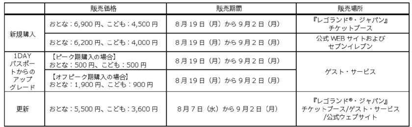 ＜新エリア「レゴニンジャゴー・ワールド」グランドオープン記念第2弾！＞
東海地方在住の方にお得にお楽しみいただける
期間限定の「年パスデビュー・キャンペーン」を実施
