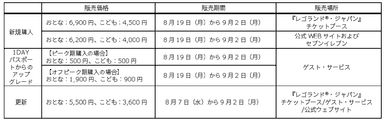 価格表