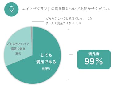 グラフ2