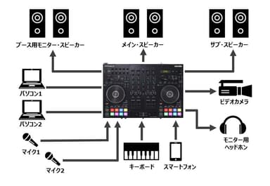 接続例：ウェディング・パーティーなどの場合