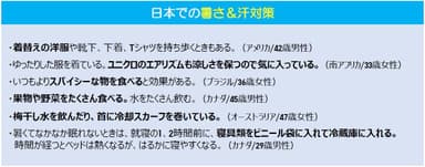 日本での暑さ＆汗対策