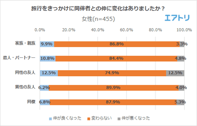 プレスリリース