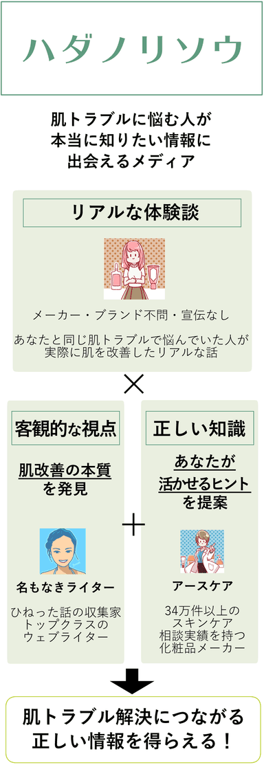 肌トラブル解消につながる正しい情報が手に入る！