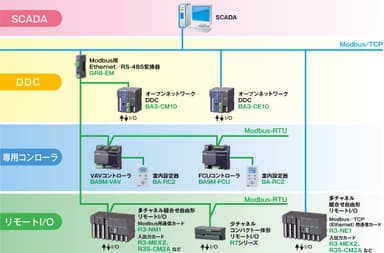 Modbusのネットワーク構成