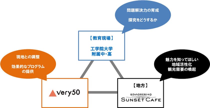 【取材依頼】
工学院大学附属中学校・高等学校の生徒が
鳥取大山の特産を使った商品開発で地域PRに挑戦
～2019年8月23日～29日 in 鳥取県大山町～