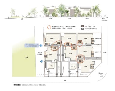 各戸をつなぐ路地(ロジ)と「オープンテラス」が家族同士のコミュニティを創出。 「ハナレ」と「プライベートテラス」は家族や個人の時間を過ごす特別空間としても活用できる。