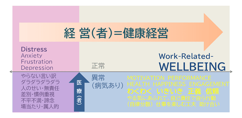 心陽の健康経営の理論と実践を解説するセミナー
「ヘルシーカンパニー経営と社内実装プロセス」を
10月11日(金)に開催