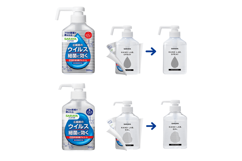 プロの現場で選ばれるサラヤの手指消毒シリーズがリニューアル
商品ラベルをはがすと、“シンプルボトル”に変身!!
『SARAYAハンドラボ 手指消毒スプレー・ハンドジェル』
2019年9月2日(月)よりリニューアル発売開始