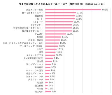 アンケート結果1