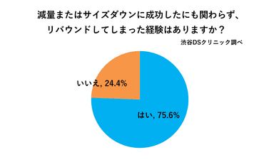 アンケート結果2