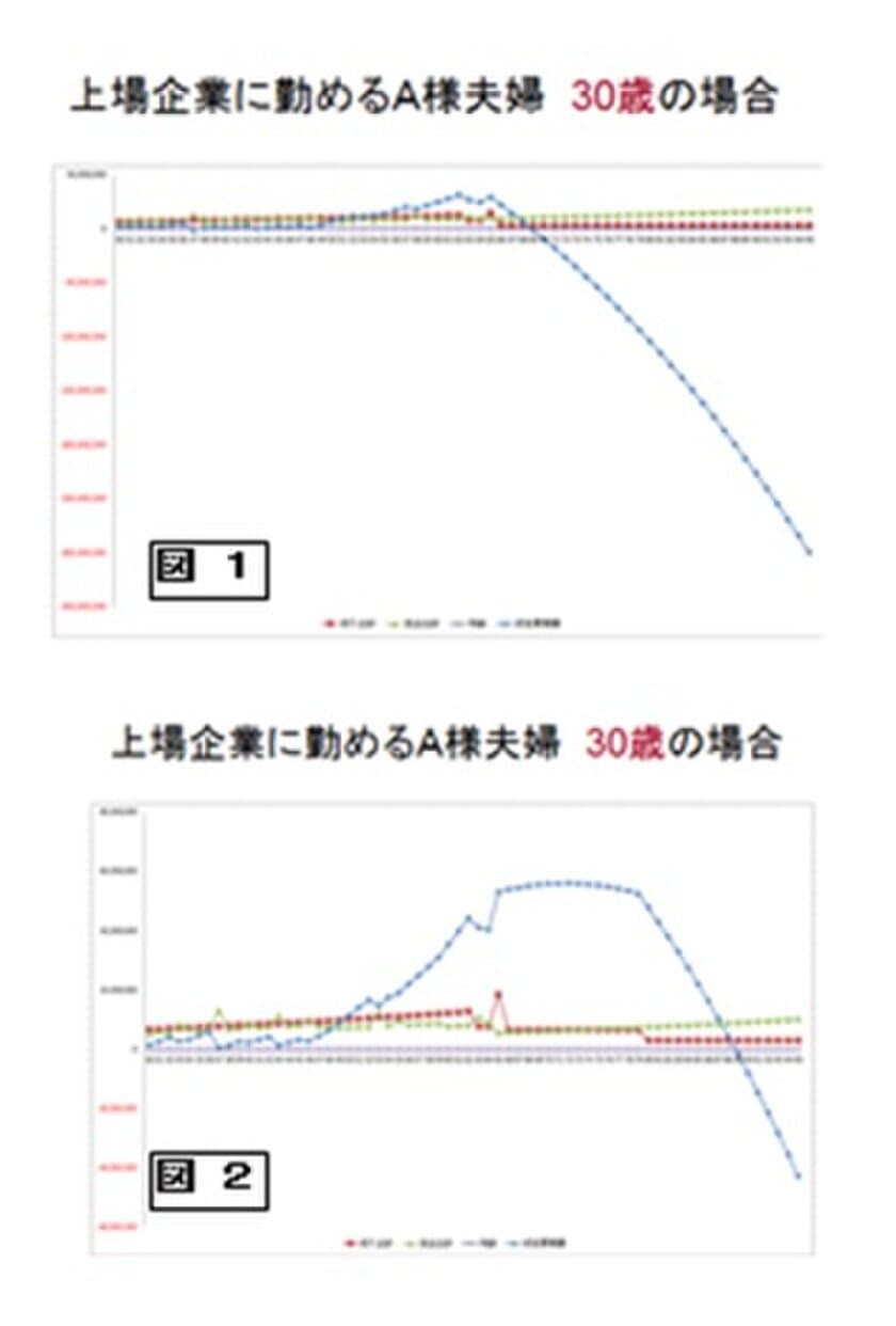 CFネッツ、「年金の健康診断」サービスを開始　
FP技術を応用し年金不足問題の解決に向けたプランニングを提供