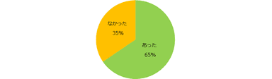 今までのアルバイト先に嬉しかった待遇・制度はありましたか？