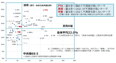 感情分類