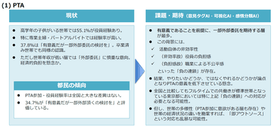 PTA優先課題