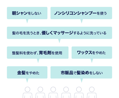 気を付けてることは？