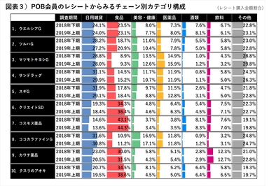 PR_POB_ドラッグストア_1807-1906_3