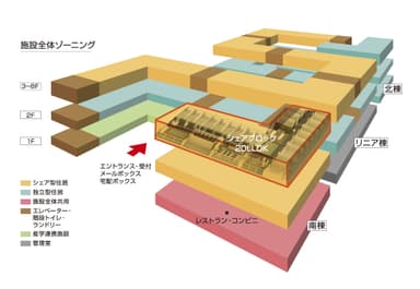 施設全体ゾーニング