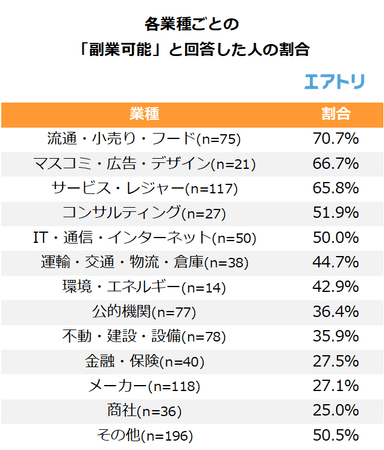 プレスリリース