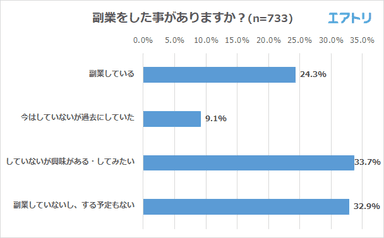 プレスリリース