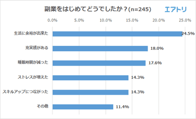 プレスリリース