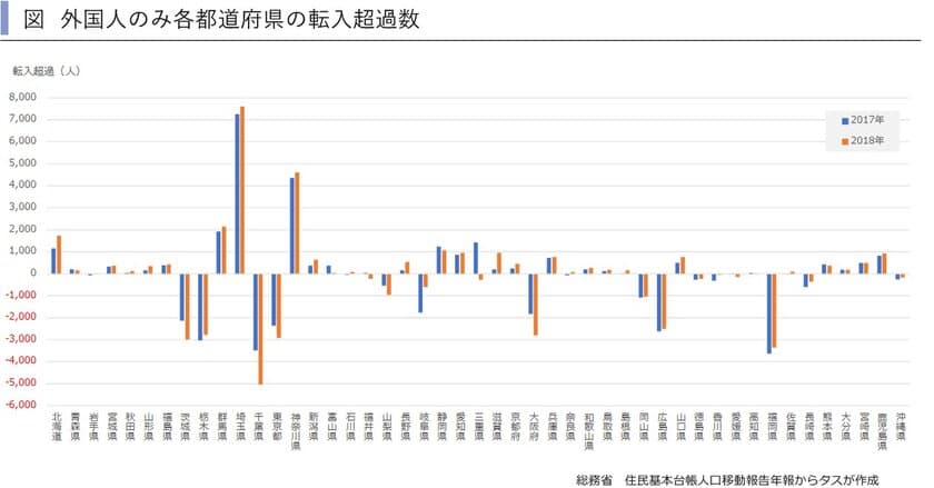 東京圏に一極集中する日本人、分散する外国人　
～賃貸住宅市場レポート　
首都圏版・関西圏・中京圏・福岡県版　2019年8月～