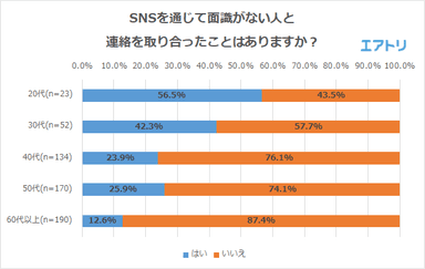 プレスリリース