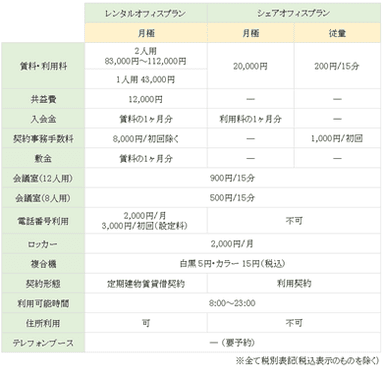 料金表(シェアオフィス)