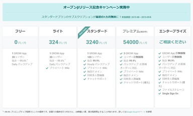 料金プラン表