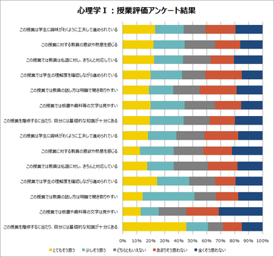 分析画面(1)