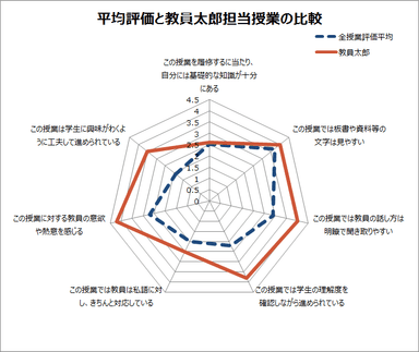 分析画面(2)