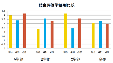 分析画面(3)