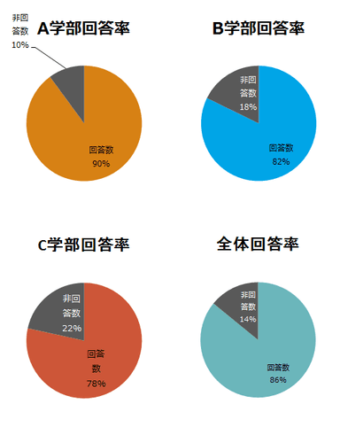 分析画面(4)