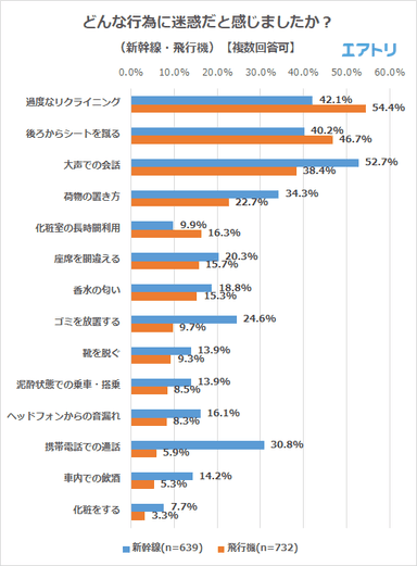 プレスリリース