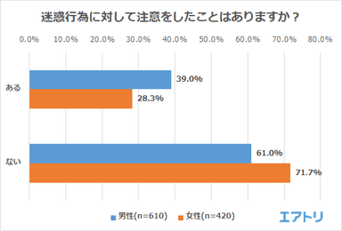 プレスリリース