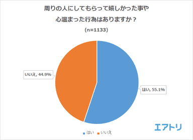 プレスリリース