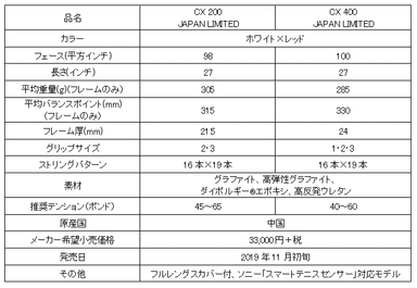 ダンロップ「CX JAPAN LIMITED」スペック