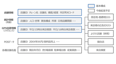 データ収録イメージ