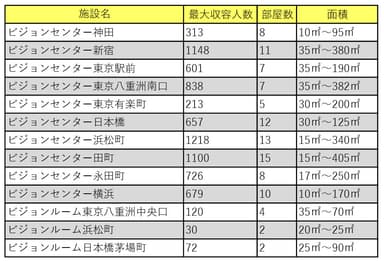 ビジョンセンター・ビジョンルーム全施設一覧