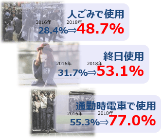 《多様化するマスクの使用場面》