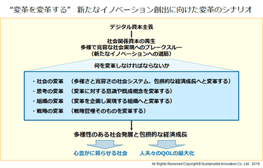 Fig.1 “変革を変革する”新たなイノベーション創出に向けた変革のシナリオ