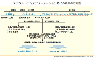 Fig.2 デジタルトランスフォーメーション時代の変革の方向性