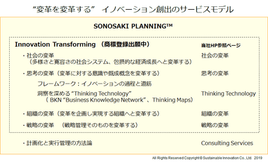 Fig.3 “変革を変革する”イノベーション創出のサービスモデル