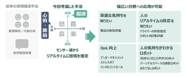 概要図