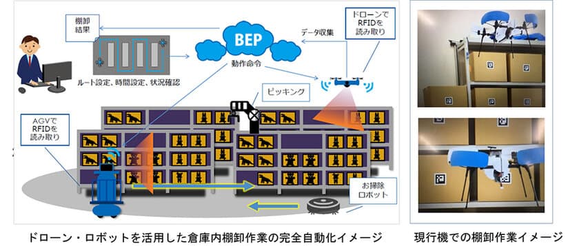 トッパンフォームズとブルーイノベーション
棚卸作業のオートメーション化ソリューションの
開発・展開に関する協業に合意