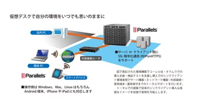 Parallels RAS を使ったシンクライアント システム概要