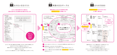 運命が動き出す3stepガイド